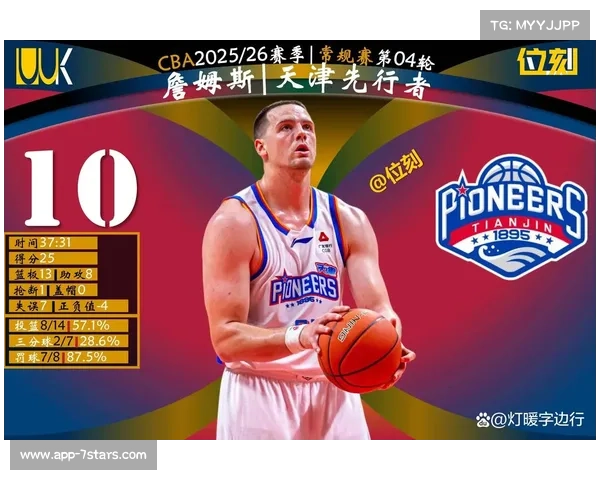 从欧洲联赛到CBA：外援适应过程与职业生涯挑战